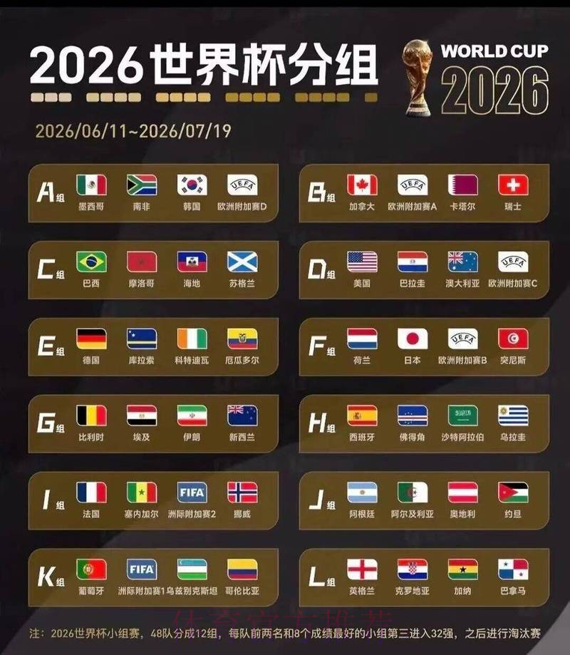 2026美加墨世界杯官方信息网 2026美加墨世界杯官方信息网